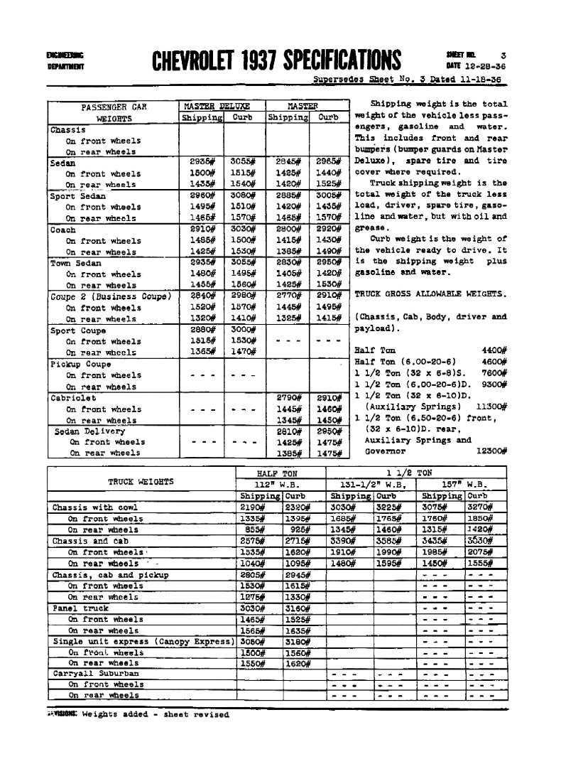1937 Chevrolet Specifications Page 8